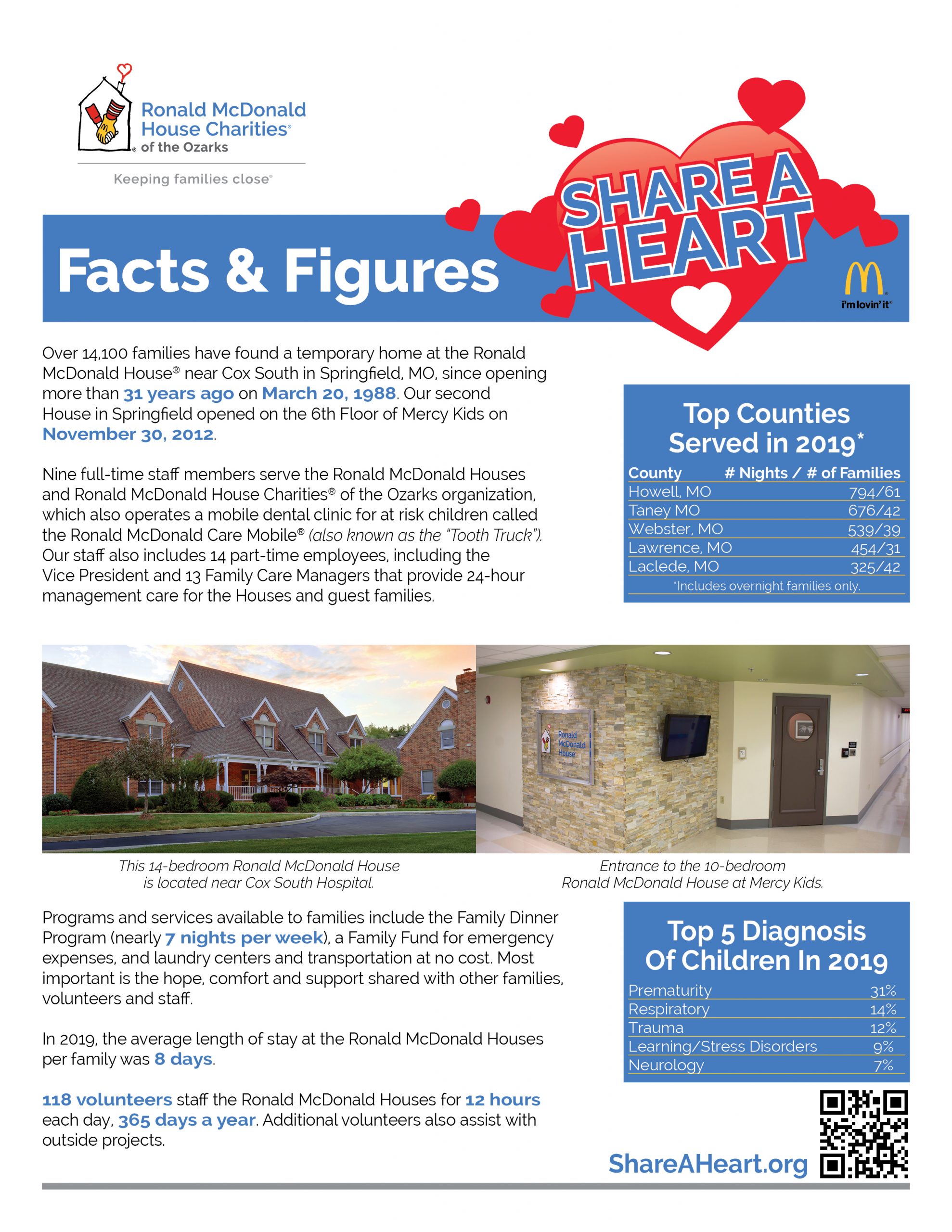 Share a Heart 2020 Facts & Figures
